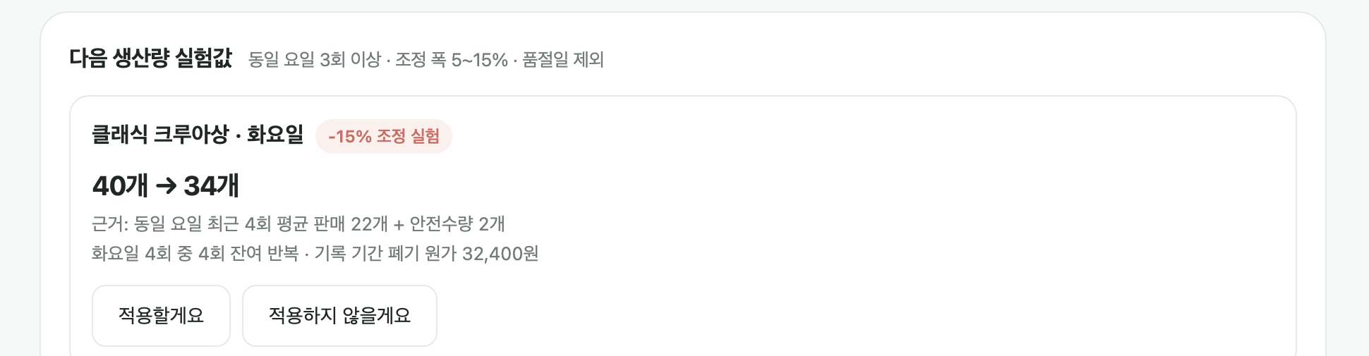 LossUp 실제 생산량 실험값 데모 화면. 클래식 크루아상 화요일 생산량을 40개에서 34개로 조정해 보는 참고값.