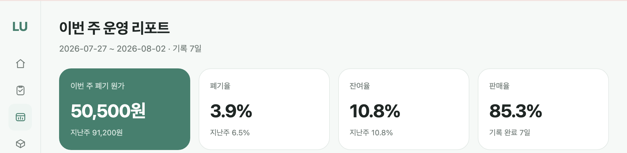 LossUp 실제 주간 운영 리포트 데모 화면. 이번 주 폐기 원가, 폐기율, 잔여율, 판매율을 확인할 수 있습니다.