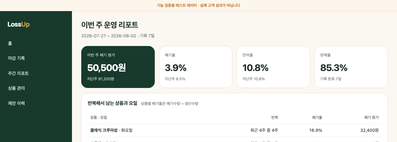 LossUp 파일럿 주간 리포트 실제 화면